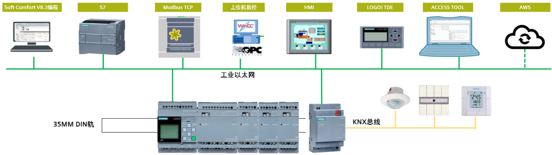 西门子PLC模块