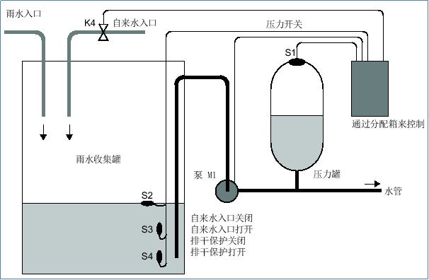 西门子PLC模块