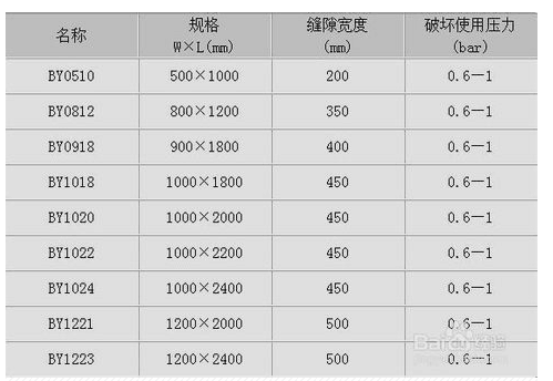 充气袋距离