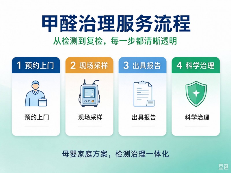 常州甲醛治理具有哪些重要意义?